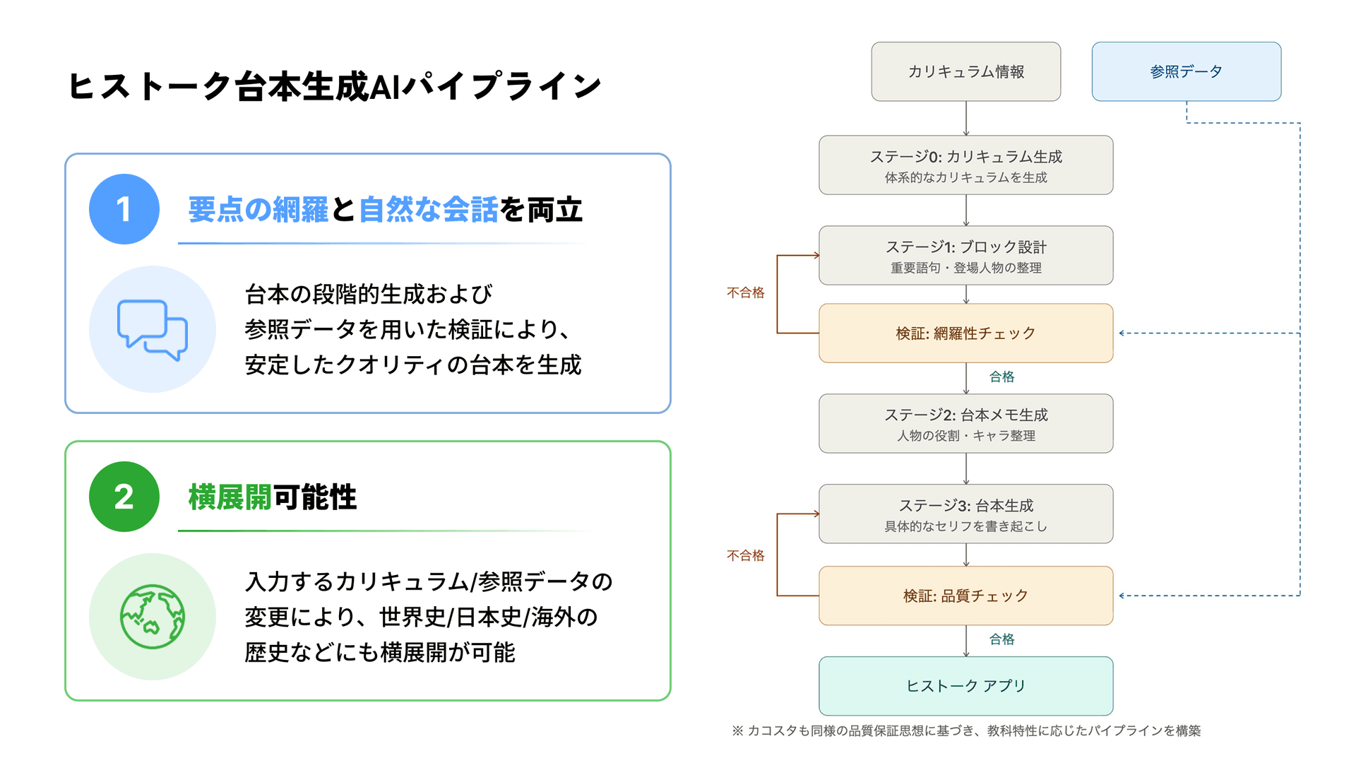教材生成パイプラインの図解